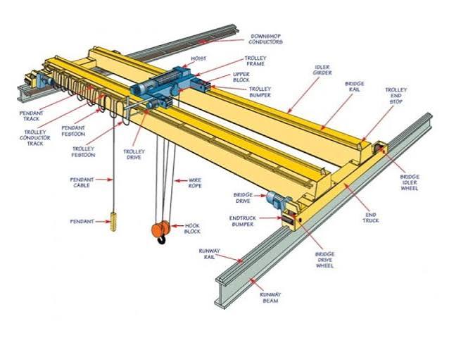 Cầu trục dầm đôi - Công ty TNHH Thiết Bị Công Nghiệp CMI Việt Nam