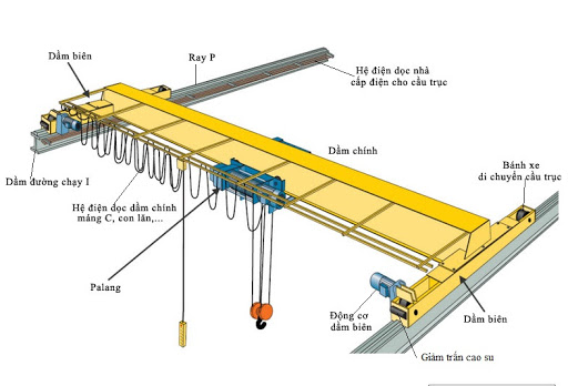 GIA CÔNG LẮP ĐẶT CẦU TRỤC DẦM ĐƠN DÀNH CHO NHÀ XƯỞNG